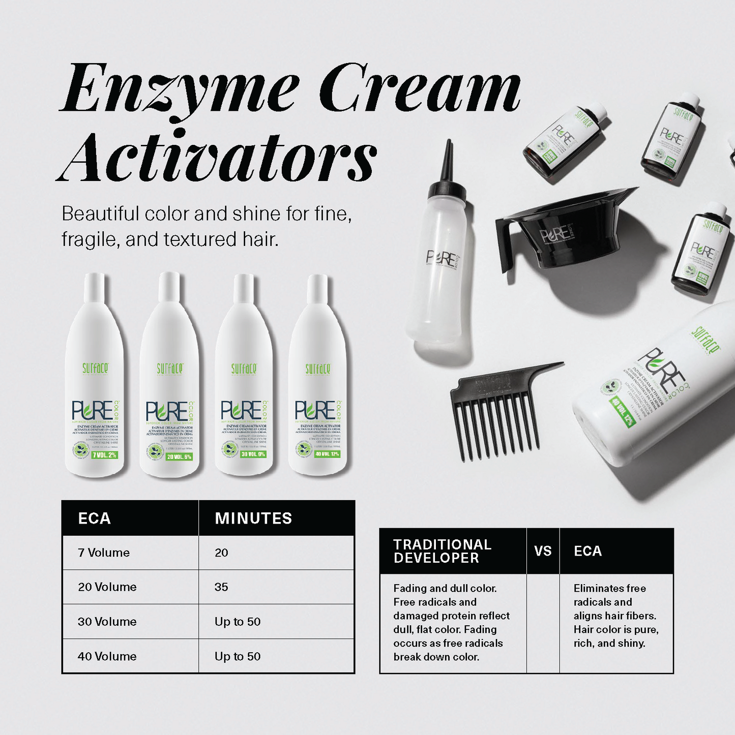 20 VOL. Enzyme Cream Activator